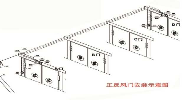 雙向正反風(fēng)門(mén)和礦用雙向無(wú)壓風(fēng)門(mén)的區(qū)別